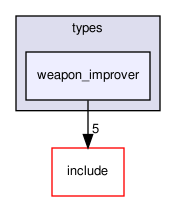 crossfire-crossfire-server/types/weapon_improver