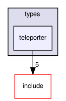 crossfire-crossfire-server/types/teleporter