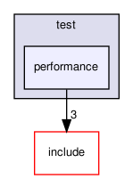 crossfire-crossfire-server/test/performance
