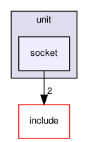 crossfire-crossfire-server/test/unit/socket