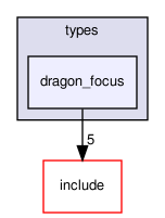 crossfire-crossfire-server/types/dragon_focus
