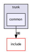 crossfire-code/server/trunk/common