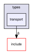 crossfire-crossfire-server/types/transport