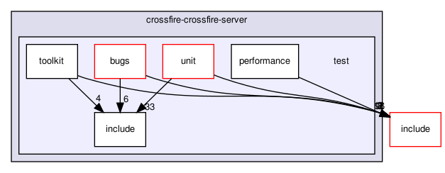 crossfire-crossfire-server/test