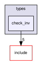crossfire-crossfire-server/types/check_inv