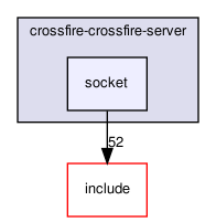 crossfire-crossfire-server/socket