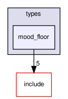 crossfire-crossfire-server/types/mood_floor