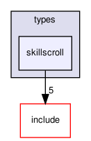 crossfire-crossfire-server/types/skillscroll