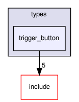 crossfire-crossfire-server/types/trigger_button