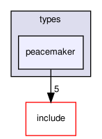 crossfire-crossfire-server/types/peacemaker