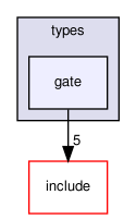 crossfire-crossfire-server/types/gate