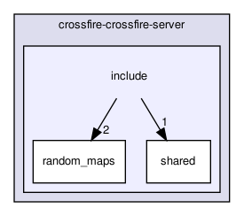 crossfire-crossfire-server/include