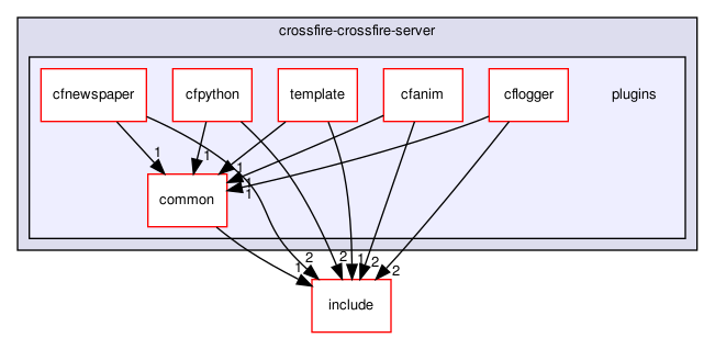 crossfire-crossfire-server/plugins