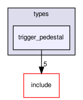 crossfire-crossfire-server/types/trigger_pedestal