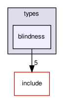 crossfire-crossfire-server/types/blindness