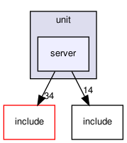 crossfire-crossfire-server/test/unit/server