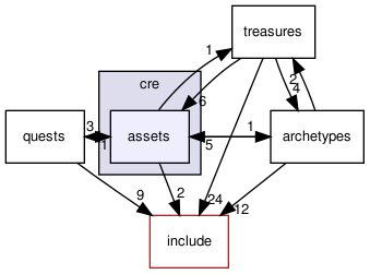 crossfire-crossfire-server/utils/cre/assets