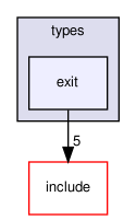 crossfire-crossfire-server/types/exit