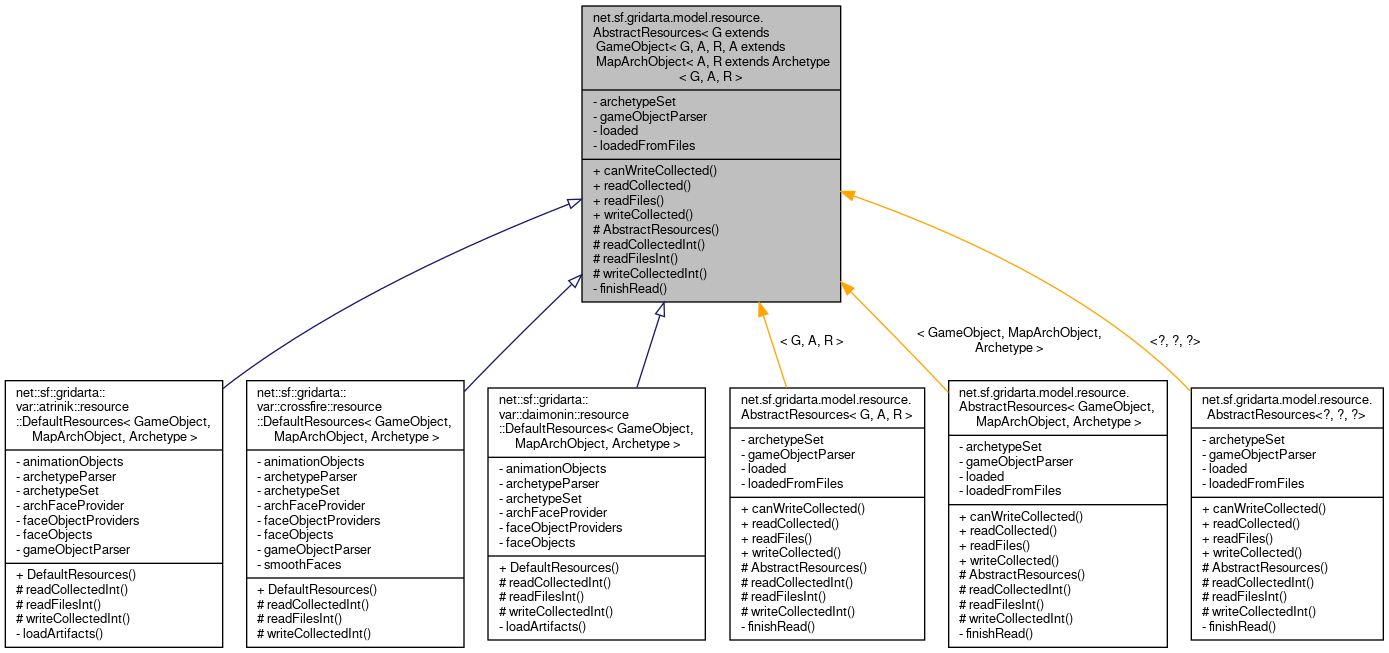 Inheritance graph