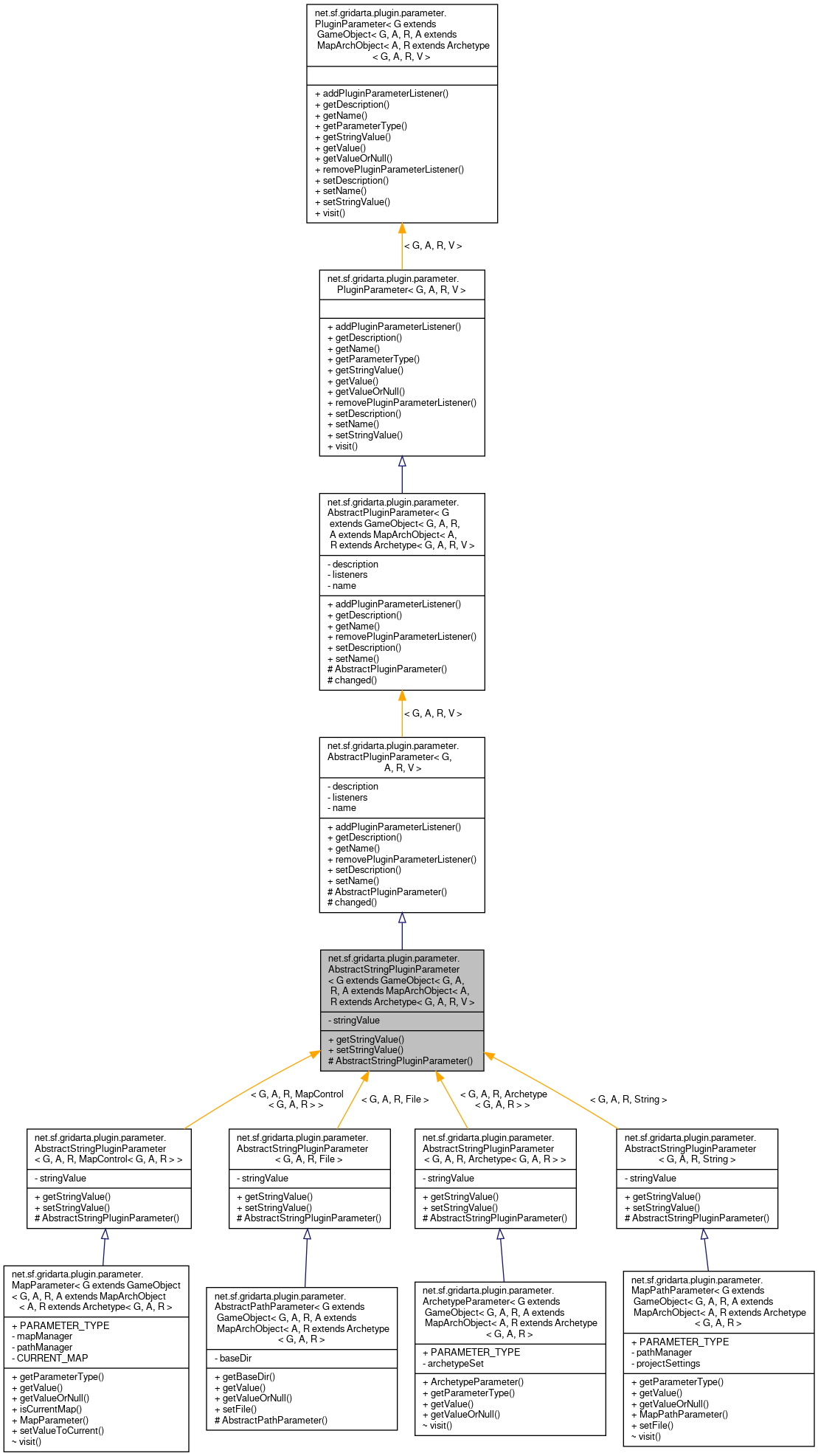 Inheritance graph