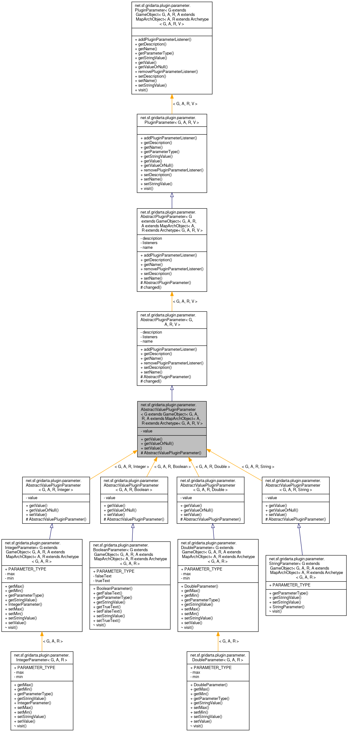 Inheritance graph