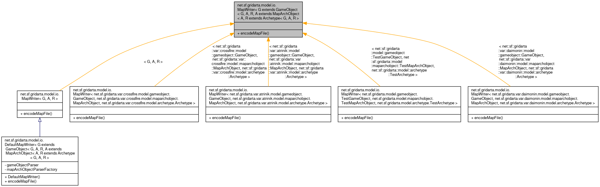 Inheritance graph