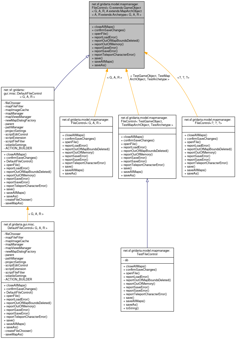 Inheritance graph