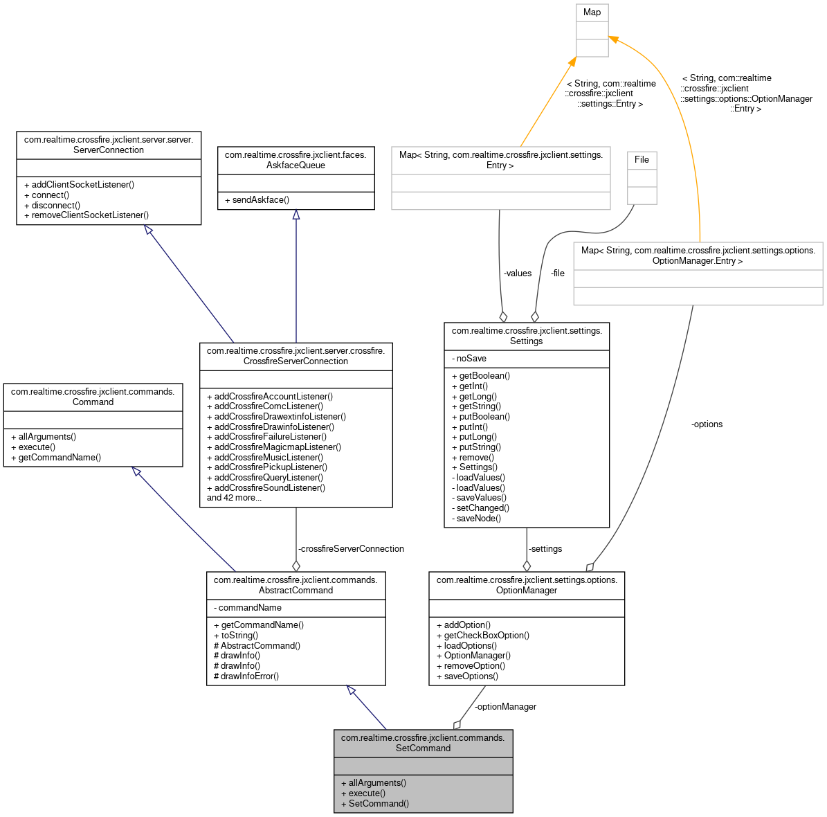 Collaboration graph