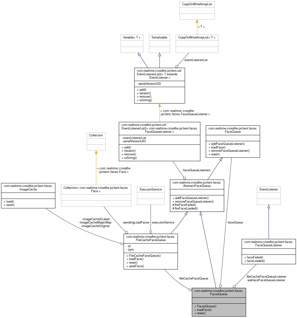 Collaboration graph