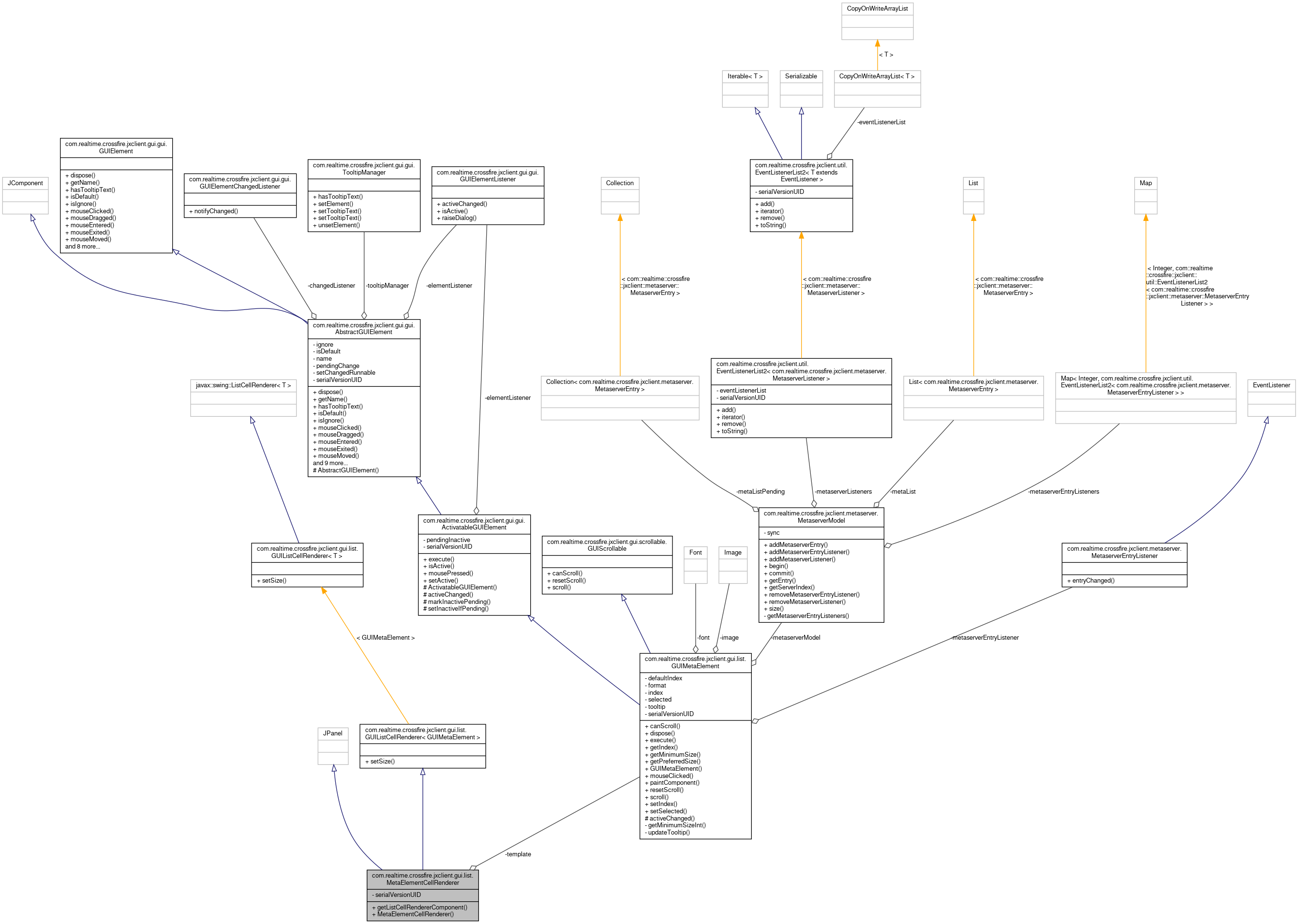 Collaboration graph