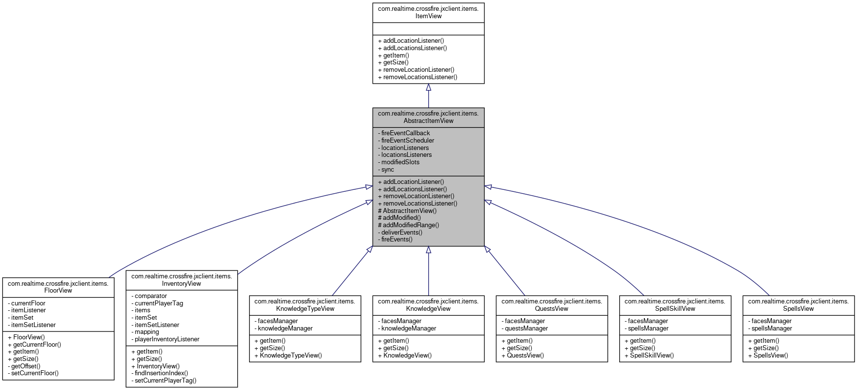 Inheritance graph