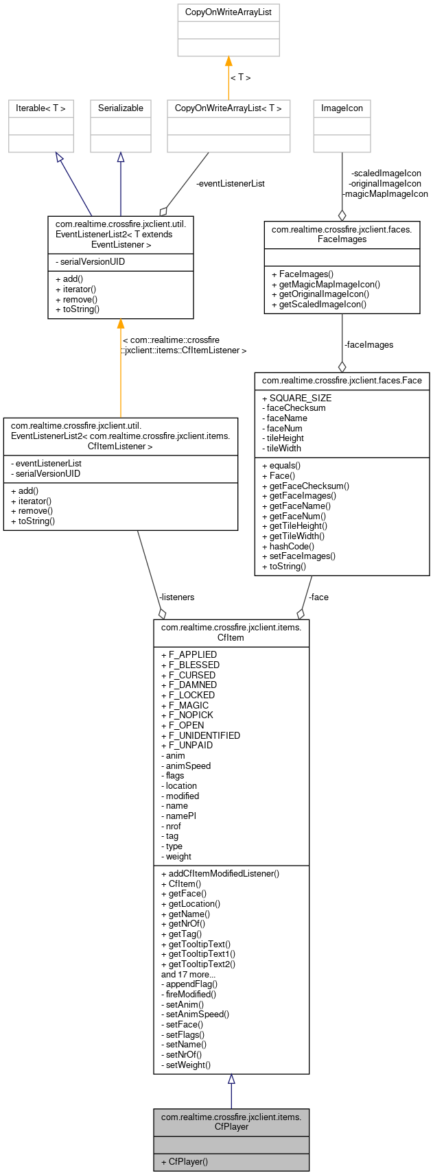 Collaboration graph