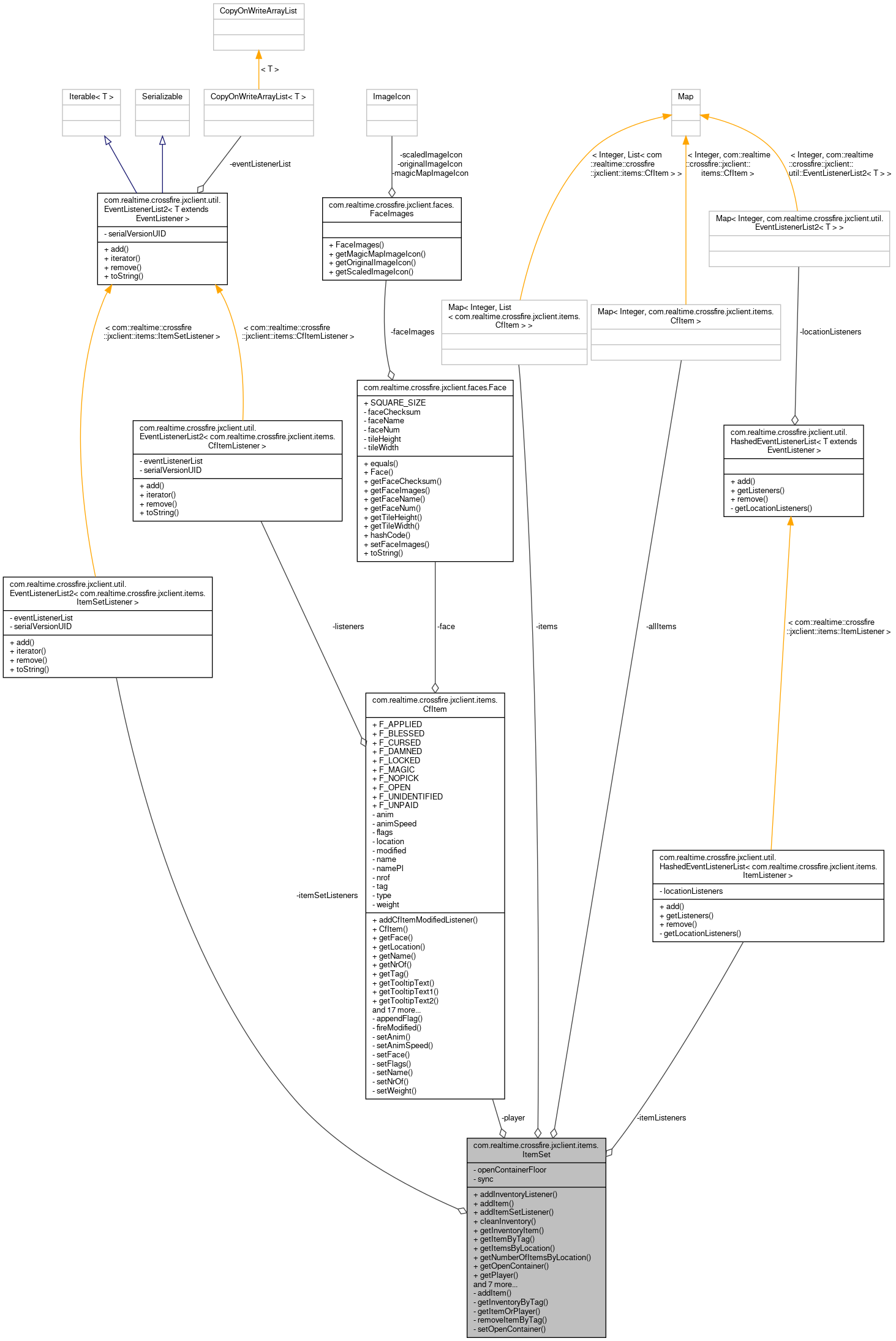Collaboration graph