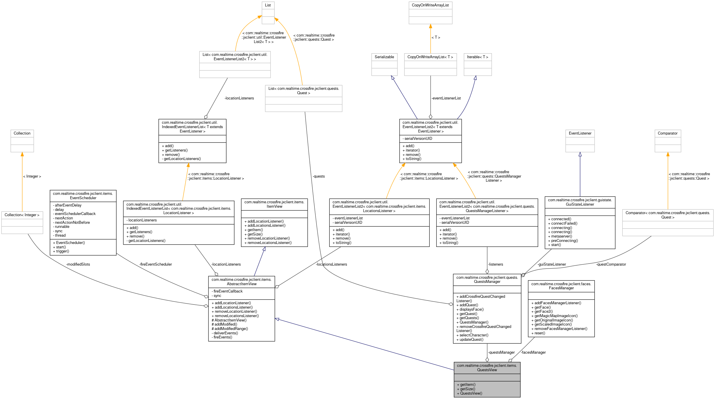 Collaboration graph