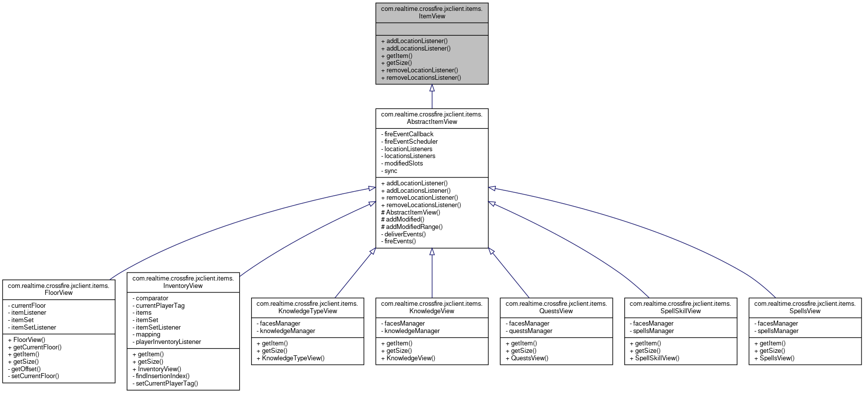 Inheritance graph