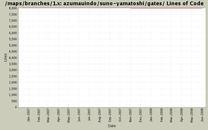 azumauindo/suno-yamatoshi/gates/ Lines of Code