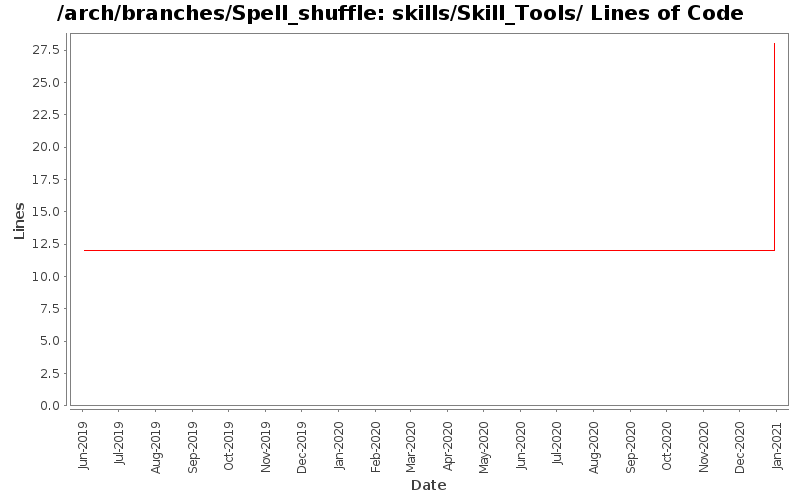 skills/Skill_Tools/ Lines of Code
