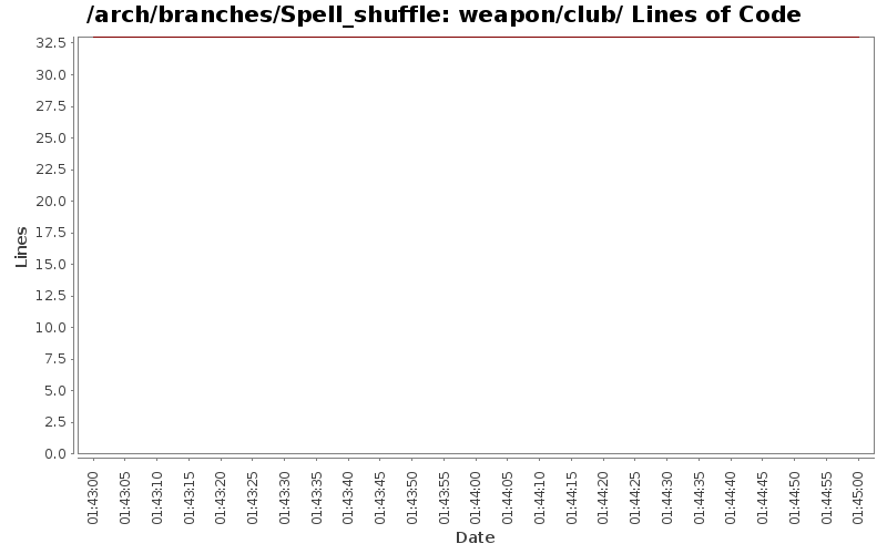 weapon/club/ Lines of Code