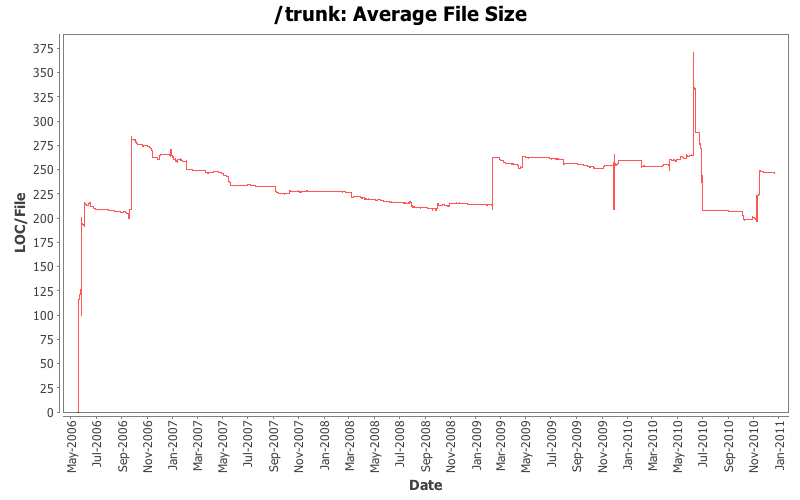 Average File Size