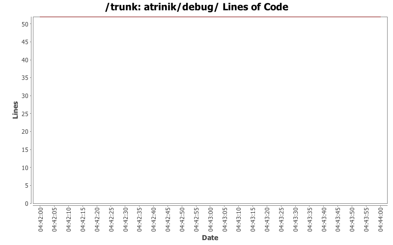 atrinik/debug/ Lines of Code