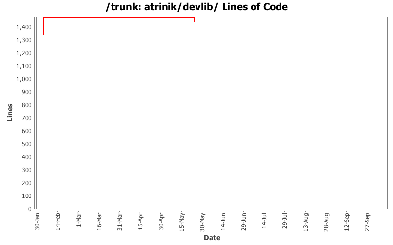 atrinik/devlib/ Lines of Code