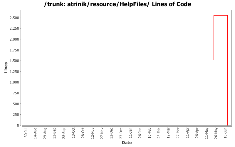 atrinik/resource/HelpFiles/ Lines of Code