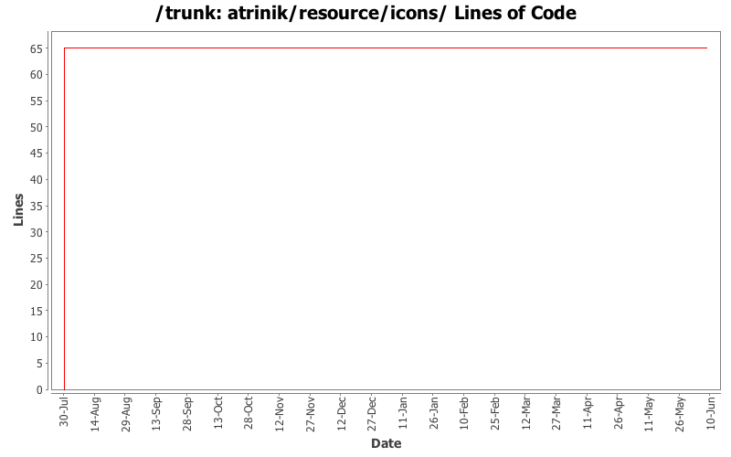 atrinik/resource/icons/ Lines of Code