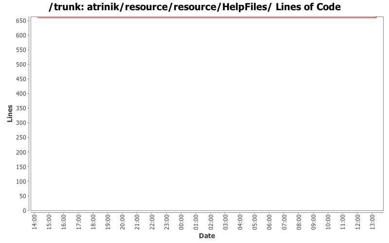 atrinik/resource/resource/HelpFiles/ Lines of Code