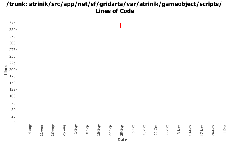 atrinik/src/app/net/sf/gridarta/var/atrinik/gameobject/scripts/ Lines of Code