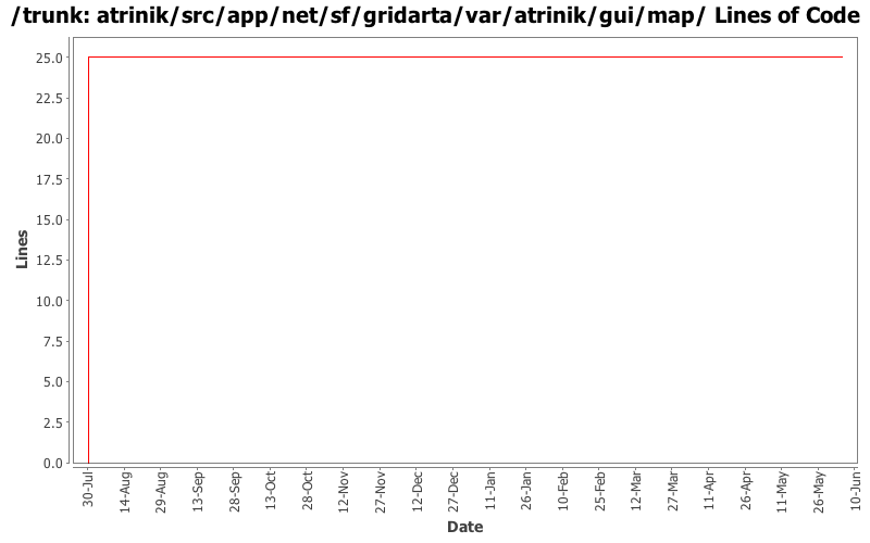atrinik/src/app/net/sf/gridarta/var/atrinik/gui/map/ Lines of Code