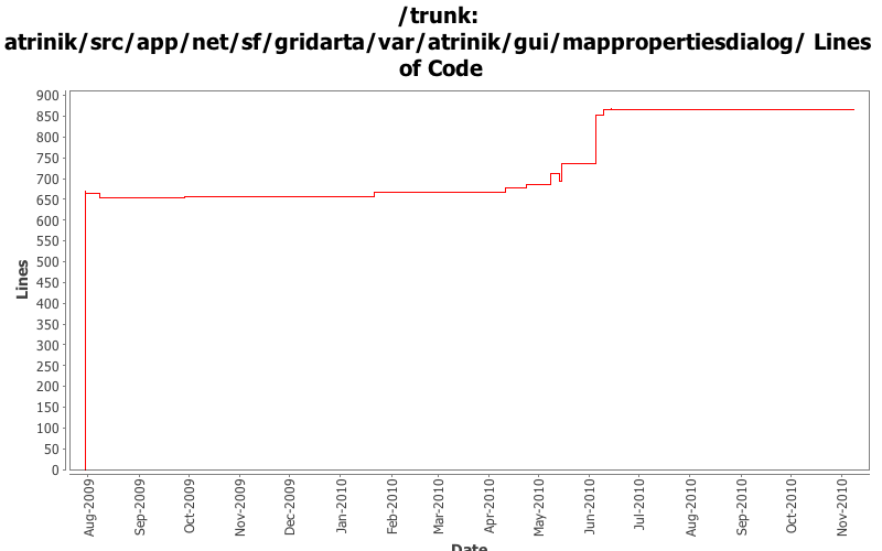 atrinik/src/app/net/sf/gridarta/var/atrinik/gui/mappropertiesdialog/ Lines of Code