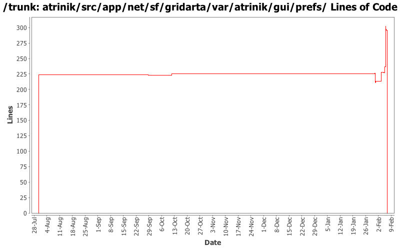 atrinik/src/app/net/sf/gridarta/var/atrinik/gui/prefs/ Lines of Code