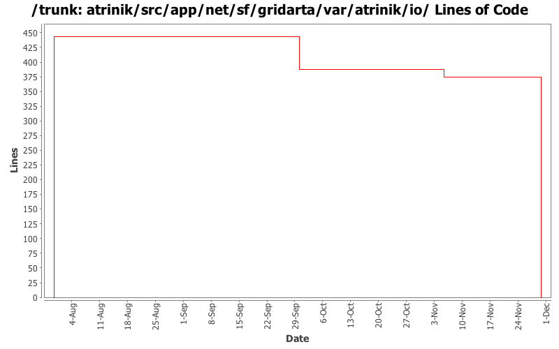 atrinik/src/app/net/sf/gridarta/var/atrinik/io/ Lines of Code