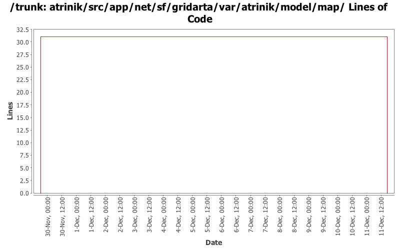atrinik/src/app/net/sf/gridarta/var/atrinik/model/map/ Lines of Code